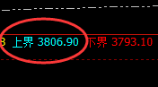 豆粕:价格结构精准实现规则化冲高回落