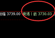 豆粕:价格结构精准实现规则化冲高回落