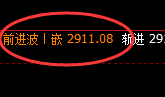 菜粕：日线次高点实价结构精准实现单边快速回撤
