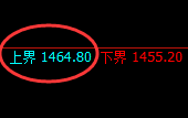 玻璃:日线试仓空单精准实现极端回撤