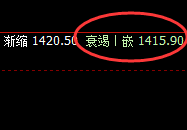 玻璃:日线试仓空单精准实现极端回撤