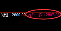 橡胶:4小时高点精准回撤,价格展开单边快速下行