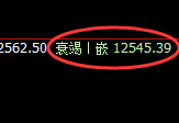 橡胶:4小时高点精准回撤,价格展开单边快速下行