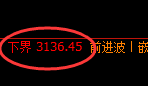 燃油:跌超4%,日线试仓价格精准实现极端大幅回撤