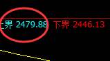 焦炭：跌超2.5%，日线交叉4小时结构精准宽幅振荡