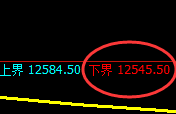 橡胶:4小时结构精准按照价格规则完美运行