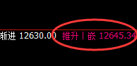 橡胶:4小时结构精准按照价格规则完美运行