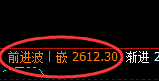 甲醇:短线结构精准宽幅振荡,静动于规则之中
