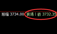 豆粕：4小时低点精准触及并加速拉升