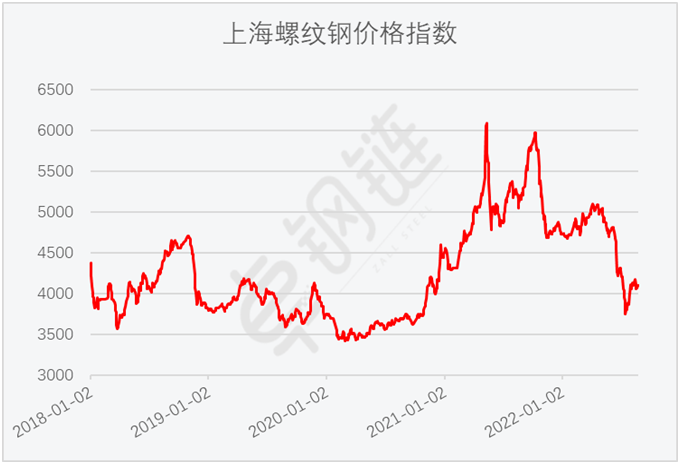 2022年8月钢铁PMI显示: 钢铁行业有所恢复 供需下行趋势放缓