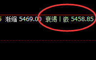 PTA:日线低点精准止跌回升,高点完美进入午后价格结构