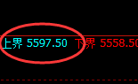 PTA:日线低点精准止跌回升,高点完美进入午后价格结构