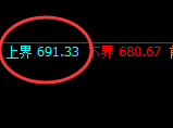 铁矿石:日线试仓高点精准触及并进入窄幅振荡