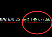铁矿石:日线试仓高点精准触及并进入窄幅振荡