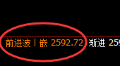 甲醇:日线修正结构精准冲高回落