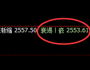 甲醇:日线修正结构精准冲高回落
