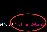 焦炭:4小时回补修正结构精准触及,并快速回落