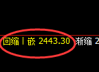 焦炭:4小时回补修正结构精准触及,并快速回落