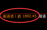 焦煤:4小时回补高点精准触及并大幅回落