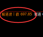 铁矿石:日线次高点精准实现冲高回落