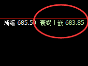 铁矿石:日线次高点精准实现冲高回落