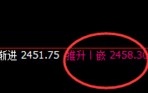 焦炭：4小时结构精准冲高回落