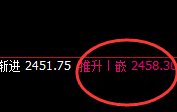 焦炭:4小时结构精准冲高回落