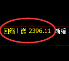 焦炭:4小时结构精准冲高回落