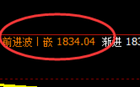 焦煤：4小时次高点精准无误，完美展开大幅回撤