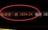 焦煤:4小时次高点精准无误,完美展开大幅回撤