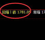 焦煤:4小时次高点精准无误,完美展开大幅回撤