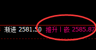 甲醇:日线结构精准实现完美触及并快速冲高回落