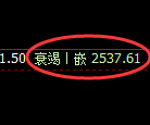 甲醇:日线结构精准实现完美触及并快速冲高回落