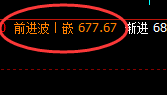 铁矿石:跌超4%,日线结构精准实现极端快速回撤