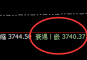 豆粕:4小时修正低点精准实现快速拉升