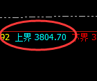 豆粕:4小时修正低点精准实现快速拉升