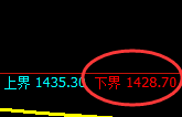 玻璃:4小时结构精准振荡回升