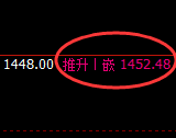 玻璃:4小时结构精准振荡回升