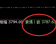 沥青:延续精准规则化宽幅振荡结构