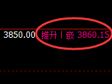沥青:延续精准规则化宽幅振荡结构
