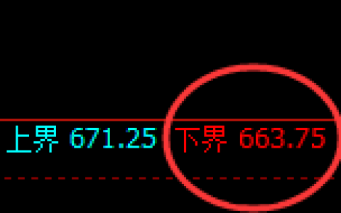 铁矿石：日线试仓策略低点，精准实现快速拉升