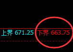 铁矿石:日线试仓策略低点,精准实现快速拉升