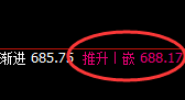 铁矿石:日线试仓策略低点,精准实现快速拉升