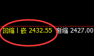 焦炭:涨超2%,4小时低点精准实现快速拉升