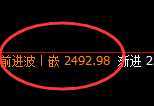 焦炭:涨超2%,4小时低点精准实现快速拉升