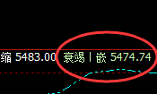 液化气:涨超2%,4小时低点精准实现极端拉升