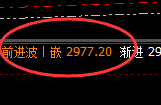 菜粕:周线次高实现精准冲高回落