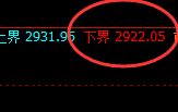 菜粕:周线次高实现精准冲高回落