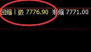 聚丙烯:4小时结构精准大幅拉升,低点多单规则化交易