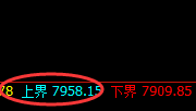 聚丙烯:4小时结构精准大幅拉升,低点多单规则化交易